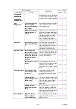 Предварительный просмотр 48 страницы Ricoh SP 230SFNw Service Manual