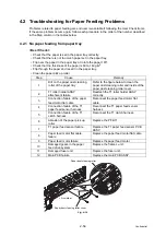 Предварительный просмотр 77 страницы Ricoh SP 230SFNw Service Manual