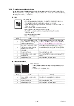 Предварительный просмотр 86 страницы Ricoh SP 230SFNw Service Manual