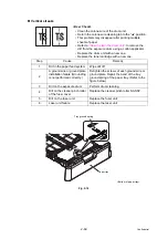 Предварительный просмотр 90 страницы Ricoh SP 230SFNw Service Manual