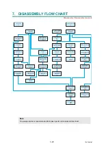 Предварительный просмотр 138 страницы Ricoh SP 230SFNw Service Manual