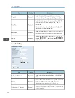 Предварительный просмотр 86 страницы Ricoh SP 311SFN User Manual