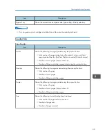 Предварительный просмотр 177 страницы Ricoh SP 311SFN User Manual