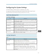 Предварительный просмотр 179 страницы Ricoh SP 311SFN User Manual