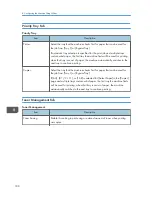 Предварительный просмотр 182 страницы Ricoh SP 311SFN User Manual