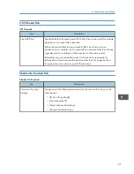 Предварительный просмотр 183 страницы Ricoh SP 311SFN User Manual