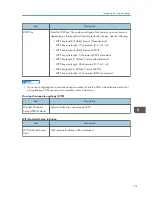 Предварительный просмотр 193 страницы Ricoh SP 311SFN User Manual