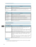 Предварительный просмотр 202 страницы Ricoh SP 311SFN User Manual