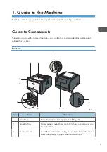 Preview for 15 page of Ricoh SP 320DN/SP User Manual