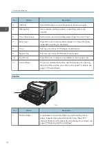 Preview for 16 page of Ricoh SP 320DN/SP User Manual