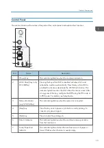 Preview for 17 page of Ricoh SP 320DN/SP User Manual