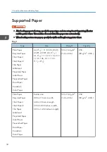 Preview for 36 page of Ricoh SP 320DN/SP User Manual