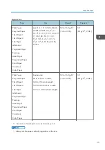 Preview for 37 page of Ricoh SP 320DN/SP User Manual