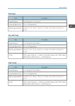 Preview for 39 page of Ricoh SP 320DN/SP User Manual