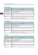 Preview for 40 page of Ricoh SP 320DN/SP User Manual