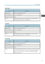 Preview for 41 page of Ricoh SP 320DN/SP User Manual