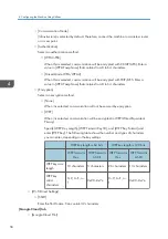 Preview for 60 page of Ricoh SP 320DN/SP User Manual