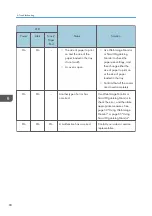 Preview for 82 page of Ricoh SP 320DN/SP User Manual