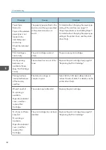 Preview for 84 page of Ricoh SP 320DN/SP User Manual