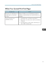 Preview for 95 page of Ricoh SP 320DN/SP User Manual