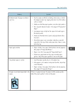 Preview for 97 page of Ricoh SP 320DN/SP User Manual