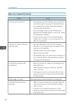 Preview for 102 page of Ricoh SP 320DN/SP User Manual