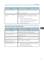 Preview for 103 page of Ricoh SP 320DN/SP User Manual