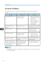 Preview for 104 page of Ricoh SP 320DN/SP User Manual