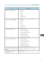 Preview for 121 page of Ricoh SP 320DN/SP User Manual