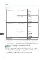 Preview for 130 page of Ricoh SP 320DN/SP User Manual