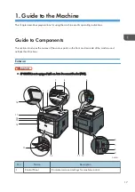 Preview for 19 page of Ricoh SP 320SFN User Manual