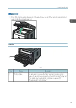 Preview for 21 page of Ricoh SP 320SFN User Manual