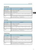 Preview for 59 page of Ricoh SP 320SFN User Manual