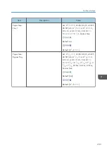 Preview for 205 page of Ricoh SP 320SFN User Manual