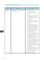 Preview for 206 page of Ricoh SP 320SFN User Manual