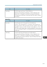 Preview for 231 page of Ricoh SP 320SFN User Manual