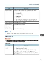 Preview for 253 page of Ricoh SP 320SFN User Manual