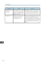 Preview for 280 page of Ricoh SP 320SFN User Manual