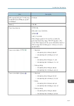 Preview for 329 page of Ricoh SP 320SFN User Manual