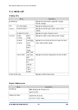 Предварительный просмотр 136 страницы Ricoh SP 330SFN Service Manual