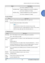 Предварительный просмотр 143 страницы Ricoh SP 330SFN Service Manual