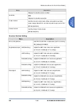 Предварительный просмотр 155 страницы Ricoh SP 330SFN Service Manual