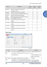 Предварительный просмотр 167 страницы Ricoh SP 330SFN Service Manual