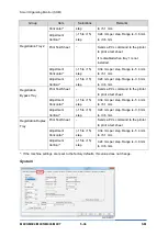 Предварительный просмотр 170 страницы Ricoh SP 330SFN Service Manual