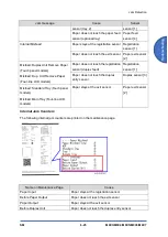 Предварительный просмотр 233 страницы Ricoh SP 330SFN Service Manual