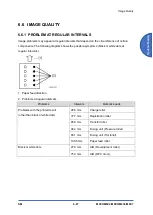 Предварительный просмотр 235 страницы Ricoh SP 330SFN Service Manual