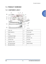 Предварительный просмотр 245 страницы Ricoh SP 330SFN Service Manual