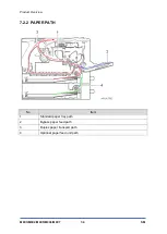 Предварительный просмотр 246 страницы Ricoh SP 330SFN Service Manual