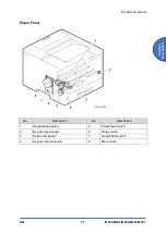 Предварительный просмотр 249 страницы Ricoh SP 330SFN Service Manual