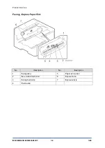 Предварительный просмотр 250 страницы Ricoh SP 330SFN Service Manual